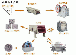 sell Stone Crushing & Screening Plants,Jaw Crusher,stone crusher,crushing machine,quartz crusher(Zhengzhou VIPEAK)